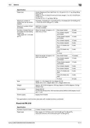 Page 280bizhub C652/C652DS/C552/C552DS/C452 12-11
12.3 Options12
* Not applicable to multi-function jobs (jobs with multiple functions combined).
Punch kit PK-516
Paper size Center Staple and Fold, Half-Fold: 12e18 w to 8-1/2e11 w, A3w, B4w, 
A4w, 8K w
Width: 8-1/4 to 12-3/8 (210 mm to 314 mm), length: 11 to 18-1/16 (279 mm 
to 458 mm)
Tri-Fold: 8-1/2e11 w, A4w, 16K w
Maximum number of 
sheets that can be center-
stapled20 sheets, 19 sheets (21-1/4 lb (80 g/m
2)) or 16 sheets (23-15/16 (90 g/m2)) 
+ Thick...