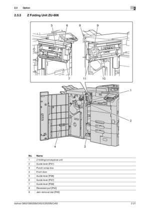 Page 33bizhub C652/C652DS/C552/C552DS/C4522-21
2.3 Option2
2.3.3 Z Folding Unit ZU-606
No. Name
1 Z folding/conveyance unit
2 Guide lever [FN1]
3 Punch scrap box
4 Front door
5 Guide lever [FN6]
6 Guide lever [FN7]
7 Guide lever [FN8]
8 Recessed pull [FN2]
9 Jam removal dial [FN5]
1
2
34
589
71110
6
Downloaded From ManualsPrinter.com Manuals 