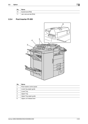 Page 34bizhub C652/C652DS/C552/C552DS/C4522-22
2.3 Option2
2.3.4 Post Inserter PI-505
10 Guide lever [FN3]
11 Jam removal dial [FN4] No. Name
No. Name
1 Post inserter control panel
2 Lower tray paper guide
3 Lower Tray
4 Upper Tray
5 Upper Tray paper guide
6 Upper unit release lever
6
1
3
45
2
Downloaded From ManualsPrinter.com Manuals 