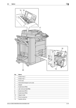 Page 36bizhub C652/C652DS/C552/C552DS/C4522-24
2.3 Option2
No, Name
1 Output tray 2
2 Output tray 1
3 Front door
4 Horizontal transport unit cover
5Stapler
6 Guide lever [FN3]
7 Jam removal dial [FN2]
8 Guide lever [FN1]
9 Guide lever [FN4]
10 Staple holder
11 Punch scrap box
12 Saddle stitcher
20
17
18
19
1615
Downloaded From ManualsPrinter.com Manuals 