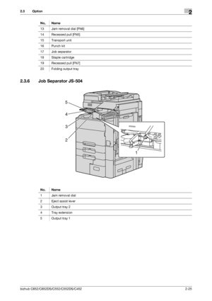 Page 37bizhub C652/C652DS/C552/C552DS/C4522-25
2.3 Option2
2.3.6 Job Separator JS-504
13 Jam removal dial [FN6]
14 Recessed pull [FN5]
15 Transport unit
16 Punch kit
17 Job separator
18 Staple cartridge
19 Recessed pull [FN7]
20 Folding output tray No, Name
No. Name
1 Jam removal dial
2 Eject assist lever
3 Output tray 2
4 Tray extension
5 Output tray 1
1
2
3
4
5
Downloaded From ManualsPrinter.com Manuals 
