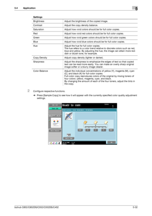 Page 98bizhub C652/C652DS/C552/C552DS/C4525-32
5.4 Application5
2Configure respective functions.
%Press [Sample Copy] to see how it will appear with the currently specified color quality adjustment 
settings. Settings
Brightness Adjust the brightness of the copied image.
Contrast Adjust the copy density balance.
Saturation Adjust how vivid colors should be for full color copies.
Red Adjust how vivid red colors should be for full color copies.
Green Adjust how vivid green colors should be for full color copies....