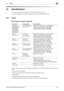 Page 271bizhub C652/C652DS/C552/C552DS/C45212-2
12.1 Paper12
12 Specifications
This chapter describes the specifications of the paper, machine, and options.
This product specification is subject to change without notice toward the improvement.
12.1 Paper
Paper types and paper capacities
*1 Paper where you do not print on both sides (for example, when something is already printed on the front 
side).
*2 Fine and other special paper.
*3 Paper where company names, preset text, and others are already printed.
*4...