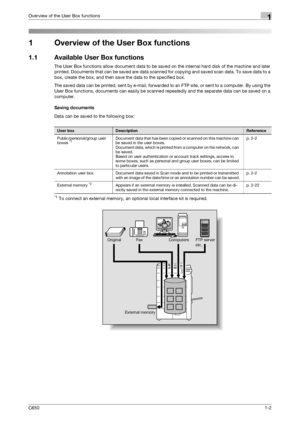 Page 17C6501-2
Overview of the User Box functions1
1 Overview of the User Box functions
1.1 Available User Box functions
The User Box functions allow document data to be saved on the internal hard disk of the machine and later 
printed. Documents that can be saved are data scanned for copying and saved scan data. To save data to a 
box, create the box, and then save the data to the specified box.
The saved data can be printed, sent by e-mail, forwarded to an FTP site, or sent to a computer. By using the 
User...