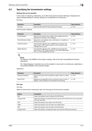 Page 175C6505-19
Sending a user box document5
5.3 Specifying the transmission settings
Settings that can be specified
In the screen for selecting a destination, touch [File Type], [Communication Settings] or [Application] to 
specify detailed settings for sending. Settings can be specified for the following.
File Type
Communication Settings
!
Detail 
For details on the S/MIME communication settings, refer to the User’s Guide [Network Scanner 
Operations].
The Digital Signature parameter may not be available or...