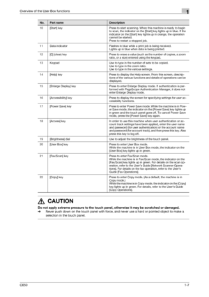 Page 22C6501-7
Overview of the User Box functions1
7 CAUTION 
Do not apply extreme pressure to the touch panel, otherwise it may be scratched or damaged.
%Never push down on the touch panel with force, and never use a hard or pointed object to make a 
selection in the touch panel.
10 [Start] key Press to start scanning. When this machine is ready to begin 
to scan, the indicator on the [Start] key lights up in blue. If the 
indicator on the [Start] key lights up in orange, the operation 
cannot be started....