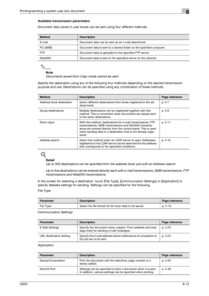 Page 214C6506-12
Printing/sending a system user box document6
Available transmission parameters
Document data saved in user boxes can be sent using four different methods.
2
Note 
Documents saved from Copy mode cannot be sent.
Specify the destination using any of the following four methods depending on the desired transmission 
purpose and use. Destinations can be specified using any combination of these methods.
!
Detail 
Up to 500 destinations can be specified from the address book and with an Address search....