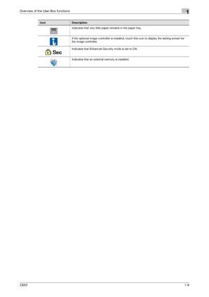 Page 24C6501-9
Overview of the User Box functions1
Indicates that very little paper remains in the paper tray.
If the optional image controller is installed, touch this icon to display the setting screen for 
the image controller.
Indicates that Enhanced Security mode is set to ON.
Indicates that an external memory is installed.
IconDescription
Downloaded From ManualsPrinter.com Manuals 