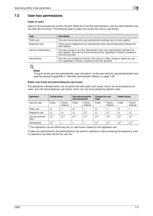 Page 233C6507-3
Specifying Utility mode parameters7
7.2 User box permissions
Types of users
Users of various levels can use this machine. Other than machine administrators, user box administrators can 
use User Box functions. The following types of users can access the various user boxes.
!
Detail 
To log on as the user box administrator, type boxadmin as the user name for user authentication and 
type the password specified in User Box Administrator Setting on page 7-26.
Public user boxes and personal/group...