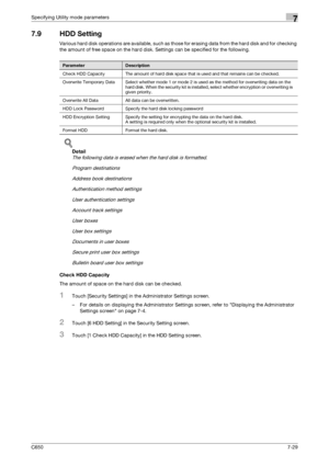 Page 259C6507-29
Specifying Utility mode parameters7
7.9 HDD Setting
Various hard disk operations are available, such as those for erasing data from the hard disk and for checking 
the amount of free space on the hard disk. Settings can be specified for the following.
!
Detail 
The following data is erased when the hard disk is formatted.
Program destinations
Address book destinations
Authentication method settings
User authentication settings
Account track settings
User boxes
User box settings
Documents in user...