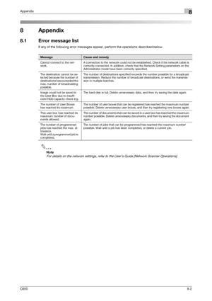 Page 270C6508-2
Appendix8
8 Appendix
8.1 Error message list
If any of the following error messages appear, perform the operations described below.
2
Note 
For details on the network settings, refer to the User’s Guide [Network Scanner Operations].
MessageCause and remedy
Cannot connect to the net-
work.A connection to the network could not be established. Check if the network cable is 
correctly connected. In addition, check that the Network Setting parameters on the 
Administrator mode have been correctly...