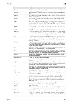 Page 275C6508-7
Appendix8
Gradation The light and dark levels of an image. As the number increases, smoother brightness 
variations can be reproduced.
Grayscale Monochrome image expressive form using the gradation information from black to 
white
Halftone The method of producing the light and dark parts of an image through varying sizes 
of black and white dots
Hard Disk Large capacity storage device for storing data. The data can be stored even if the 
power is turned off.
HTTP Abbreviation for HyperText...