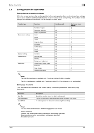 Page 34C6502-9
Saving documents2
2.3 Saving copies in user boxes
Settings that can be saved and changed
Within the various functions that can be specified before making copies, there are functions whose settings 
can be saved and there are functions that cannot be saved but can be set when printing. The functions whose 
settings can be saved and those that can be changed are listed below.
!
Detail 
The Fold/Bind settings are available only if optional finisher FS-608 is installed.
The Punch settings are...