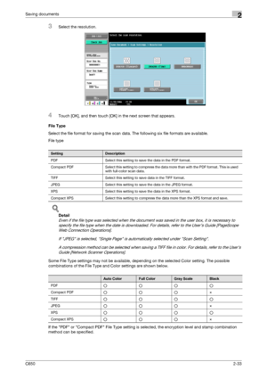 Page 58C6502-33
Saving documents2
3Select the resolution.
4Touch [OK], and then touch [OK] in the next screen that appears.
File Type
Select the file format for saving the scan data. The following six file formats are available.
File type
!
Detail 
Even if the file type was selected when the document was saved in the user box, it is necessary to 
specify the file type when the date is downloaded. For details, refer to the User’s Guide [PageScope 
Web Connection Operations].
If JPEG is selected, Single Page is...