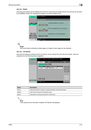 Page 76C6502-51
Saving documents2
Job List - Delete
Jobs being processed can be deleted from the list to cancel the job. Select the job from the job list, and then 
touch [Delete]. Check the message that appears, and then delete the job.
!
Detail 
With documents containing multiple page, an image for each page can be chacked.
Job List - Job Details
Jobs that are being processed and the job history can be viewed from the Job List screens. Jobs are 
classified into the following three categories:
2
Note 
If the...