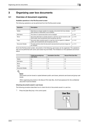 Page 87C6503-2
Organizing user box documents3
3 Organizing user box documents
3.1 Overview of document organizing
Available operations in the File Document screen
The following operations can be performed from the File Document screen.
From the File Document screen, documents in the following user boxes can be organized. The operations 
that can be performed with some user boxes may be limited. The limitations on the operations are shown 
below.
!
Detail 
Documents can be moved or copied between public user...