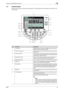Page 21C6501-6
Overview of the User Box functions1
1.3 Control panel
Use the control panel for User Box mode operation. The following keys and switches are provided on the 
control panel.
1
2
4
5
3
6
7
8
13 14
12 9 15
16
17 18
1110
19
20
21
22
No.Part nameDescription
1 Touch panel Displays various screens and messages. Specify the various 
settings by directly touching the panel.
2 Main  Power  indicator Lights up in green when the machine is turned on with the main 
power switch.
3 Sub power switch Press to...