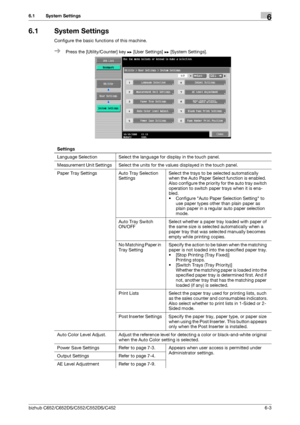 Page 133bizhub C652/C652DS/C552/C552DS/C4526-3
6.1 System Settings6
6.1 System Settings
Configure the basic functions of this machine.
%Press the [Utility/Counter] key ö [User Settings] ö [System Settings].
Settings
Language Selection Select the language for display in the touch panel.
Measurement Unit Settings Select the units for the values displayed in the touch panel.
Paper Tray Settings Auto Tray Selection 
SettingsSelect the trays to be selected automatically 
when the Auto Paper Select function is...