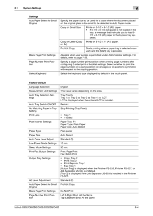 Page 134bizhub C652/C652DS/C552/C552DS/C4526-4
6.1 System Settings6
Auto Paper Select for Small 
OriginalSpecify the paper size to be used for a case where the document placed 
on the original glass is too small to be detected in Auto Paper mode.
Copy on Small Size Prints on 5-1/2 e 8-1/2 (A5) paper.
• If 5-1/2 e 8-1/2 (A5) paper is not loaded in the 
tray, a message that instructs you to load 5-
1/2 e 8-1/2 (A5) paper in the bypass tray ap-
pears.
Copy on Letter (Copy 
on A4)Prints on 8-1/2 e 11 (A4) paper....