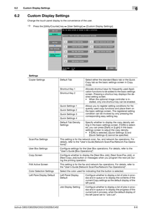 Page 136bizhub C652/C652DS/C552/C552DS/C4526-6
6.2 Custom Display Settings6
6.2 Custom Display Settings
Change the touch panel display to the convenience of the user.
%Press the [Utility/Counter] key ö [User Settings] ö [Custom Display Settings].
Settings
Copier Settings Default Tab Select either the standard Basic tab or the Quick 
Copy tab as the basic settings screen in Copy 
mode.
Shortcut Key 1 Allocate shortcut keys for frequently used Appli-
cation functions to be added to the basic settings 
screen....