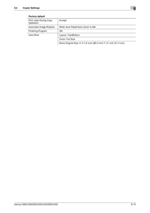 Page 140bizhub C652/C652DS/C552/C552DS/C4526-10
6.3 Copier Settings6
Print Jobs During Copy 
OperationAccept
Automatic Image Rotation When Auto Paper/Auto Zoom Is Set
Finishing Program ON
Card Shot Layout: Top/Bottom
Zoom: Full Size
Store Original Size: X: 3-1/2 inch (89.0 mm) Y: 21 inch (51.0 mm) Factory default
Downloaded From ManualsPrinter.com Manuals 