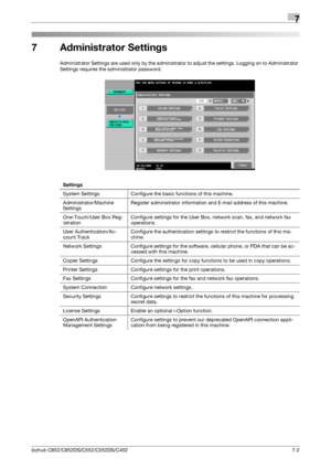 Page 150bizhub C652/C652DS/C552/C552DS/C4527-2
7
7 Administrator Settings
Administrator Settings are used only by the administrator to adjust the settings. Logging on to Administrator 
Settings requires the administrator password.
Settings
System Settings Configure the basic functions of this machine.
Administrator/Machine 
SettingsRegister administrator information and E-mail address of this machine.
One-Touch/User Box Reg-
istrationConfigure settings for the User Box, network scan, fax, and network fax...