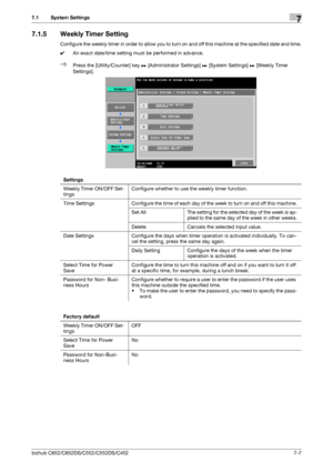 Page 155bizhub C652/C652DS/C552/C552DS/C4527-7
7.1 System Settings7
7.1.5 Weekly Timer Setting
Configure the weekly timer in order to allow you to turn on and off this machine at the specified date and time.
0An exact date/time setting must be performed in advance. 
%Press the [Utility/Counter] key ö [Administrator Settings] ö [System Settings] ö [Weekly Timer 
Settings].
Settings
Weekly Timer ON/OFF Set-
tingsConfigure whether to use the weekly timer function.
Time Settings Configure the time of each day of the...