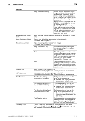 Page 159bizhub C652/C652DS/C552/C552DS/C4527-11
7.1 System Settings7
Image Stabilization Setting Specify the type and opportunity of 
image stabilization. If [Standard] is se-
lected, normal stabilization is per-
formed during warm-up processing 
when a change in the absolute humid-
ity has been detected during warm-up 
processing.
If [Color Priority] is selected, color sta-
bilization is performed when the pow-
er has been turned on.
Selecting [Black & White  Priority] exe-
cutes monochrome stabilization dur-...