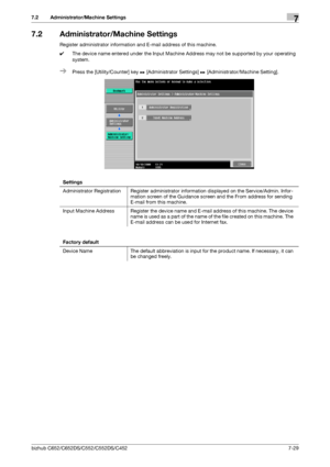 Page 177bizhub C652/C652DS/C552/C552DS/C4527-29
7.2 Administrator/Machine Settings7
7.2 Administrator/Machine Settings
Register administrator information and E-mail address of this machine.
0The device name entered under the Input Machine Address may not be supported by your operating 
system.
%Press the [Utility/Counter] key ö [Administrator Settings] ö [Administrator/Machine Setting].
Settings
Administrator Registration Register administrator information displayed on the Service/Admin. Infor-
mation screen of...