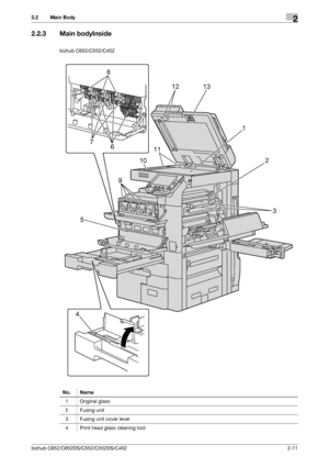 Page 23bizhub C652/C652DS/C552/C552DS/C4522-11
2.2 Main Body2
2.2.3 Main bodyInside
bizhub C652/C552/C452
No. Name
1 Original glass
2 Fusing unit
3 Fusing unit cover lever
4 Print head glass cleaning tool
1
8
2
3
459
7
10
11
1213
6
Downloaded From ManualsPrinter.com Manuals 