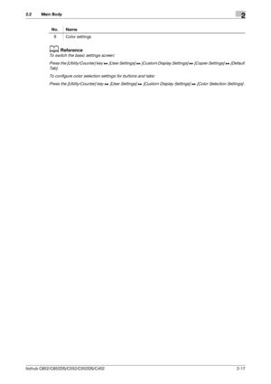 Page 29bizhub C652/C652DS/C552/C552DS/C4522-17
2.2 Main Body2
dReference
To switch the basic settings screen:
Press the [Utility/Counter] key ö [User Settings] ö [Custom Display Settings] ö [Copier Settings] ö [Default 
Tab].
To configure color selection settings for buttons and tabs:
Press the [Utility/Counter] key ö [User Settings] ö [Custom Display Settings] ö [Color Selection Settings] .
9 Color settings No. Name
Downloaded From ManualsPrinter.com Manuals 