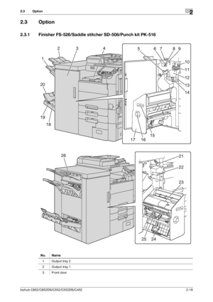 Page 30bizhub C652/C652DS/C552/C552DS/C4522-18
2.3 Option2
2.3 Option
2.3.1 Finisher FS-526/Saddle stitcher SD-508/Punch kit PK-516
No. Name
1 Output tray 2
2 Output tray 1
3 Front door
1
26
20
19
18
2346 5789
10
21
22
23
11
12
13
14
16
15
17
2524
Downloaded From ManualsPrinter.com Manuals 