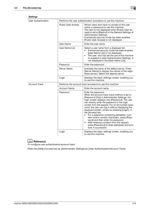 Page 55bizhub C652/C652DS/C552/C552DS/C4524-9
4.5 The [Access] key4
dReference
To configure user authentication/account track:
Press the [Utility/Counter] key ö [Administrator Settings] ö [User Authentication/Account Track].
Settings
User Authentication Performs the user authentication procedure to use this machine.
Public User Access Allows users who have no access to the user 
name or password to use this machine.
This item is not displayed when [Public User Ac-
cess] is set to [Restrict] in the General...