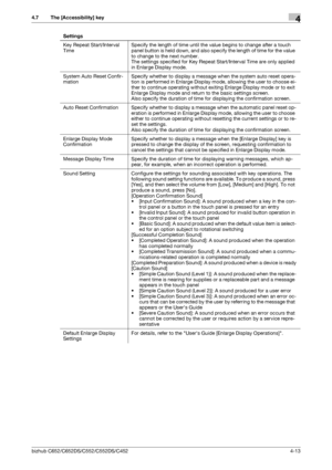 Page 59bizhub C652/C652DS/C552/C552DS/C4524-13
4.7 The [Accessibility] key4
Key Repeat Start/Interval 
TimeSpecify the length of time until the value begins to change after a touch 
panel button is held down, and also specify the length of time for the value 
to change to the next number.
The settings specified for Key Repeat Start/Interval Time are only applied 
in Enlarge Display mode.
System Auto Reset Confir-
mationSpecify whether to display a message when the system auto reset opera-
tion is performed in...