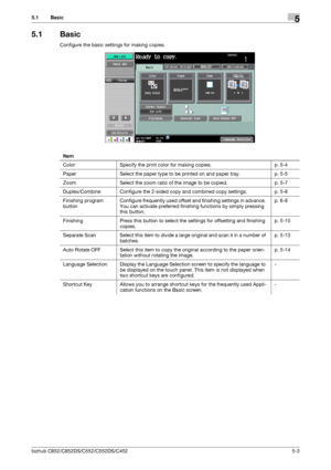 Page 69bizhub C652/C652DS/C552/C552DS/C4525-3
5.1 Basic5
5.1 Basic
Configure the basic settings for making copies.
Item
Color Specify the print color for making copies. p. 5-4
Paper Select the paper type to be printed on and paper tray. p. 5-5
Zoom Select the zoom ratio of the image to be copied. p. 5-7
Duplex/Combine Configure the 2-sided copy and combined copy settings. p. 5-8
Finishing program 
buttonConfigure frequently used offset and finishing settings in advance. 
You can activate preferred finishing...