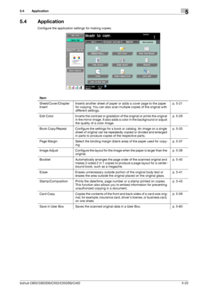 Page 86bizhub C652/C652DS/C552/C552DS/C4525-20
5.4 Application5
5.4 Application
Configure the application settings for making copies.
Item
Sheet/Cover/Chapter 
InsertInserts another sheet of paper or adds a cover page to the paper 
for copying. You can also scan multiple copies of the original with 
different settings.p. 5-21
Edit  Color Inverts the contrast or gradation of the original or prints the original 
in the mirror image. It also adds a color in the background or adjust 
the quality of a color image....