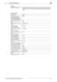 Page 137bizhub C652/C652DS/C552/C552DS/C4526-7
6.2 Custom Display Settings6
Search Option Settings This setting is for the network scan, fax, and network fax operations. For 
details, refer to the Users Guide [Network Scan/Fax/Network Fax Opera-
tions].
Factory default
Default Tab Basic
Shortcut Key 1/Shortcut 
Key 2/Quick settings 
1/Quick settings 2/Quick 
settings 3/Quick settings 4OFF
Default Tab Density Set-
tingsOFF
Default Tab (Fax/Scan Set-
tings)Address Book
Program Default
(Fax/Scan Settings)PAGE1...