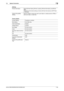 Page 196bizhub C652/C652DS/C552/C552DS/C4527-48
7.9 System Connection7
Printer Information Specify [Printer Name], [Printer Location], [Printer Information], and [Printer 
URI].
The [Printer Information] setting is linked to [Printer Information] in [HTTP Serv-
er Settings].
Cellular Phone/PDA 
SettingSpecify whether to allow the user to print data in a cellular phone or PDA or 
save such data in a User Box.
Factory default
Access Setting Possible to combine
SSL Setting Non-SSL Only
Client Certificates Disable...