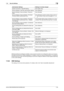 Page 203bizhub C652/C652DS/C552/C552DS/C4527-55
7.10 Security Settings7
If [Enhanced Security settings] is enabled, various security functions are configured to allow you to ensure 
the higher-level security of data management. For details, contact your service representative. To enable the 
enhanced security mode, the following settings must first be configured. Different screens appear depending 
on the current settings.
7.10.6 HDD Settings
This setting is for the hard disk operations. For details, refer to...