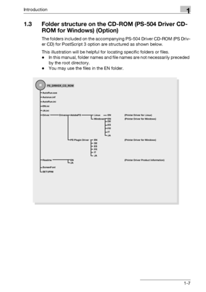 Page 12Introduction1
bizhub PRO 950 1-7
1.3 Folder structure on the CD-ROM (PS-504 Driver CD-
ROM for Windows) (Option)
The folders included on the accompanying PS-504 Driver CD-ROM (PS Driv-
er CD) for PostScript 3 option are structured as shown below.
This illustration will be helpful for locating specific folders or files.
-In this manual, folder names and file names are not necessarily preceded 
by the root directory.
-You may use the files in the EN folder.
 AutoRun.exe
 Autorun.inf
 AutoRun.ini
 EN.ini...