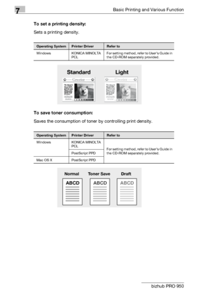 Page 1137Basic Printing and Various Function
7-28 bizhub PRO 950To set a printing density:
Sets a printing density.
To save toner consumption:
Saves the consumption of toner by controlling print density.
Operating SystemPrinter DriverRefer to
Windows KONICA MINOLTA 
PCLFor setting method, refer to User’s Guide in 
the CD-ROM separately provided.
Operating SystemPrinter DriverRefer to
Windows KONICA MINOLTA 
PCL
For setting method, refer to User’s Guide in 
the CD-ROM separately provided. PostScript PPD
Mac OS X...