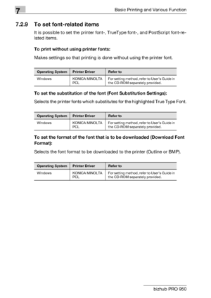 Page 1157Basic Printing and Various Function
7-30 bizhub PRO 950
7.2.9 To set font-related items
It is possible to set the printer font-, TrueType font-, and PostScript font-re-
lated items.
To print without using printer fonts:
Makes settings so that printing is done without using the printer font.
To set the substitution of the font (Font Substitution Settings):
Selects the printer fonts which substitutes for the highlighted True Type Font.
To set the format of the font that is to be downloaded (Download Font...