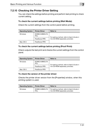 Page 116Basic Printing and Various Function7
bizhub PRO 950 7-31
7.2.10 Checking the Printer Driver Setting
You can check the settings before printing and perform test printing to check 
current setting.
To check the current settings before printing (Wait Mode):
Check the current settings from the control panel before printing.
To check the current settings before printing (Proof Print):
Check outputs the test print and checks the current settings from the control 
panel.
To check the version of the printer...