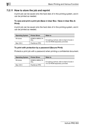 Page 1177Basic Printing and Various Function
7-32 bizhub PRO 950
7.2.11 How to store the job and reprint
A print job can be saved onto the hard disk of in this printing system, and it 
can be printed as needed.
To save and print a print job (Save in User Box / Save in User Box & 
Print):
A print job can be saved onto the hard disk of in this printing system, and it 
can be printed as needed.
To print with protection by a password (Secure Print):
Protects a print job with a password when printing a confidential...