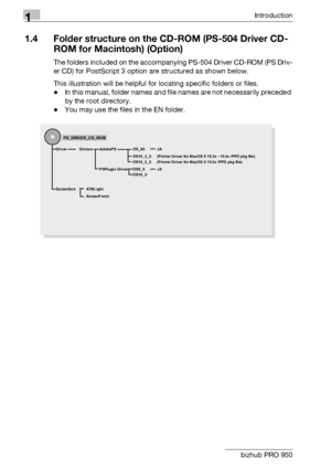 Page 131Introduction
1-8 bizhub PRO 950
1.4 Folder structure on the CD-ROM (PS-504 Driver CD-
ROM for Macintosh) (Option)
The folders included on the accompanying PS-504 Driver CD-ROM (PS Driv-
er CD) for PostScript 3 option are structured as shown below.
This illustration will be helpful for locating specific folders or files.
-In this manual, folder names and file names are not necessarily preceded 
by the root directory.
-You may use the files in the EN folder.
 Driver  Drivers AdobePS  OS_9X  JA...