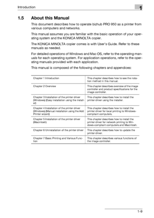 Page 14Introduction1
bizhub PRO 950 1-9
1.5 About this Manual
This document describes how to operate bizhub PRO 950 as a printer from 
various computers and networks.
This manual assumes you are familiar with the basic operation of your oper-
ating system and the KONICA MINOLTA copier.
The KONICA MINOLTA copier comes is with User’s Guide. Refer to these 
manuals as needed.
For detailed operations of Windows and Mac OS, refer to the operating man-
uals for each operating system. For application operations, refer...