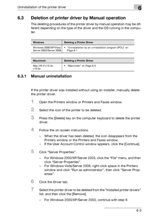 Page 82Uninstallation of the printer driver6
bizhub PRO 950 6-3
6.3 Deletion of printer driver by Manual operation
The deleting procedures of the printer driver by manual operation may be dif-
ferent depending on the type of the driver and the OS running in the compu-
ter.
6.3.1 Manual uninstallation
If the printer driver was installed without using an installer, manually delete 
the printer driver.
1Open the Printers window or Printers and Faxes window.
2Select the icon of the printer to be deleted.
3Press the...