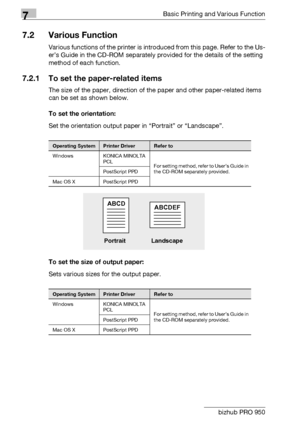 Page 897Basic Printing and Various Function
7-4 bizhub PRO 950
7.2 Various Function
Various functions of the printer is introduced from this page. Refer to the Us-
er’s Guide in the CD-ROM separately provided for the details of the setting 
method of each function.
7.2.1 To set the paper-related items
The size of the paper, direction of the paper and other paper-related items 
can be set as shown below.
To set the orientation:
Set the orientation output paper in “Portrait” or “Landscape”.
To set the size of...