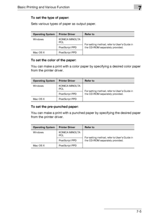 Page 90Basic Printing and Various Function7
bizhub PRO 950 7-5To set the type of paper:
Sets various types of paper as output paper.
To set the color of the paper:
You can make a print with a color paper by specifying a desired color paper 
from the printer driver.
To set the pre-punched paper:
You can make a print with a punched paper by specifying the desired paper 
from the printer driver.
Operating SystemPrinter DriverRefer to
Windows KONICA MINOLTA 
PCL
For setting method, refer to User’s Guide in 
the...