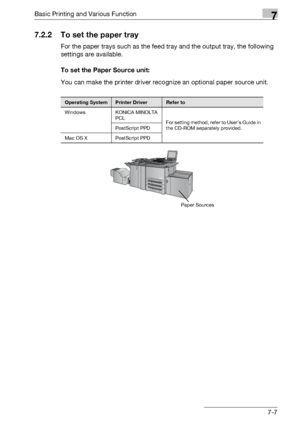 Page 92Basic Printing and Various Function7
bizhub PRO 950 7-7
7.2.2 To set the paper tray
For the paper trays such as the feed tray and the output tray, the following 
settings are available.
To set the Paper Source unit:
You can make the printer driver recognize an optional paper source unit.
Operating SystemPrinter DriverRefer to
Windows KONICA MINOLTA 
PCL
For setting method, refer to User’s Guide in 
the CD-ROM separately provided. PostScript PPD
Mac OS X PostScript PPD
Paper Sources
Downloaded From...